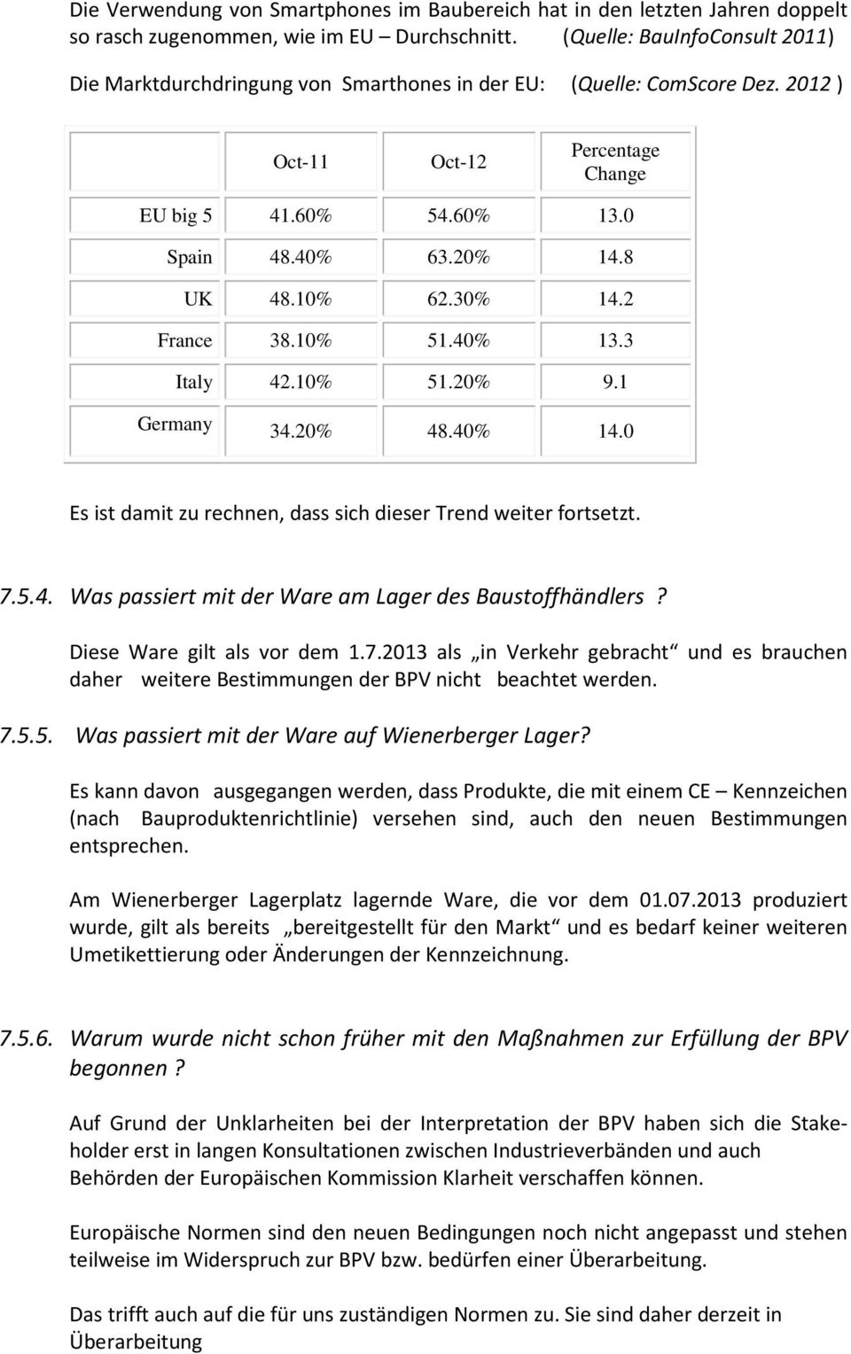 10% 62.30% 14.2 France 38.10% 51.40% 13.3 Italy 42.10% 51.20% 9.1 Germany 34.20% 48.40% 14.0 Es ist damit zu rechnen, dass sich dieser Trend weiter fortsetzt. 7.5.4. Was passiert mit der Ware am Lager des Baustoffhändlers?