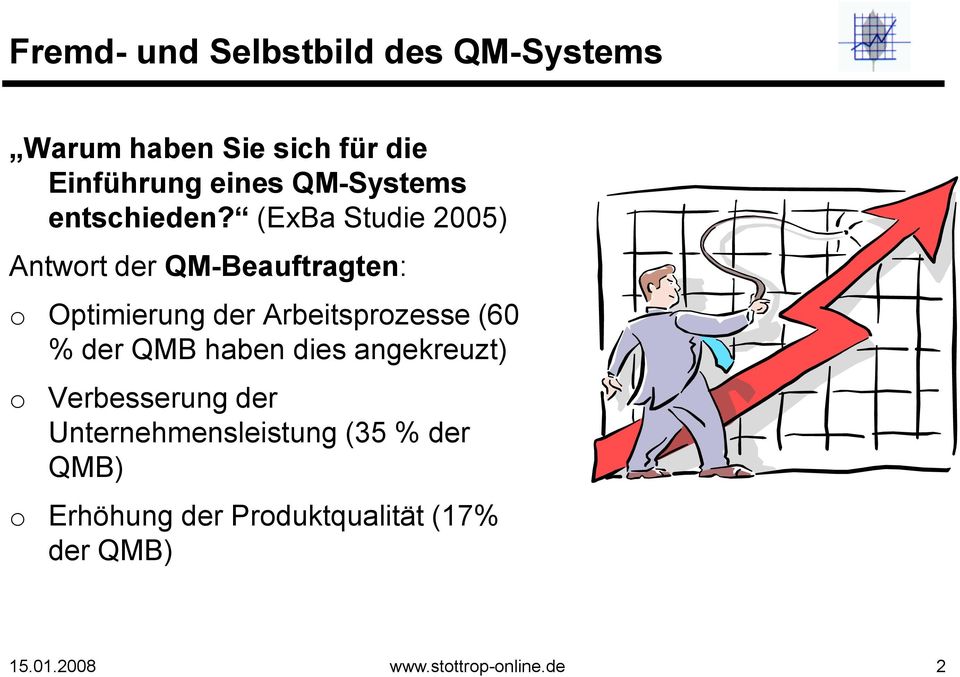 (ExBa Studie 2005) Antwort der QM-Beauftragten: o Optimierung der Arbeitsprozesse (60 %