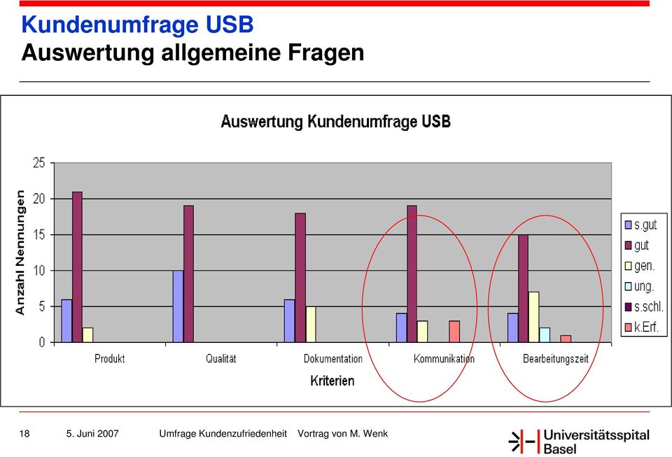 Juni 27 Umfrage