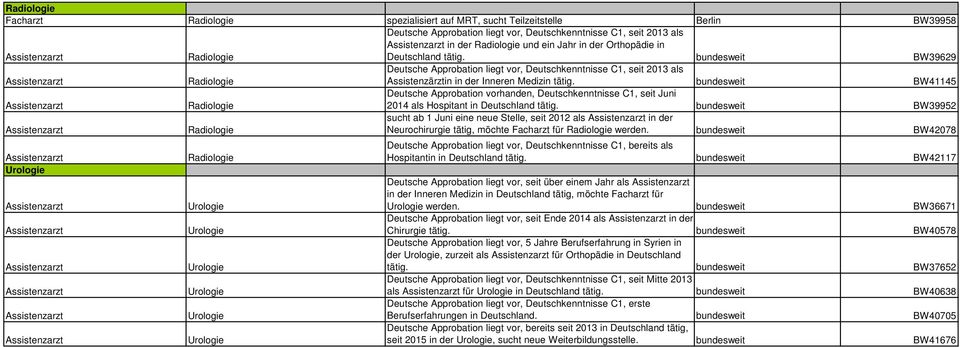 bundesweit BW41145 Deutsche Approbation vorhanden, Deutschkenntnisse C1, seit Juni 2014 als Hospitant in Deutschland tätig.