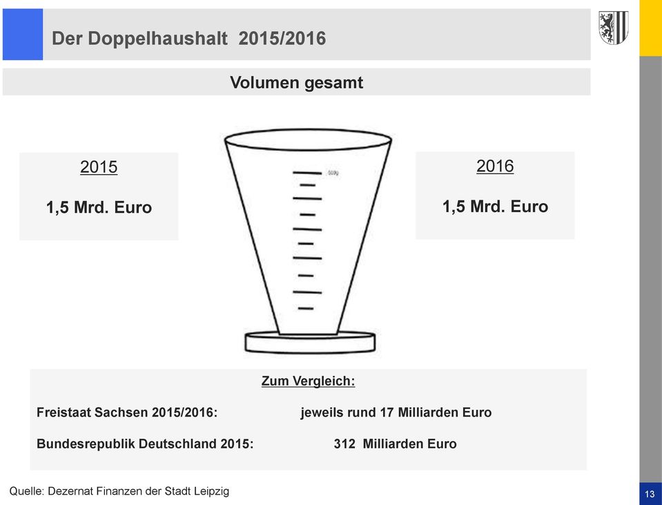 Euro Zum Vergleich: Freistaat Sachsen 2015/2016: Bundesrepublik