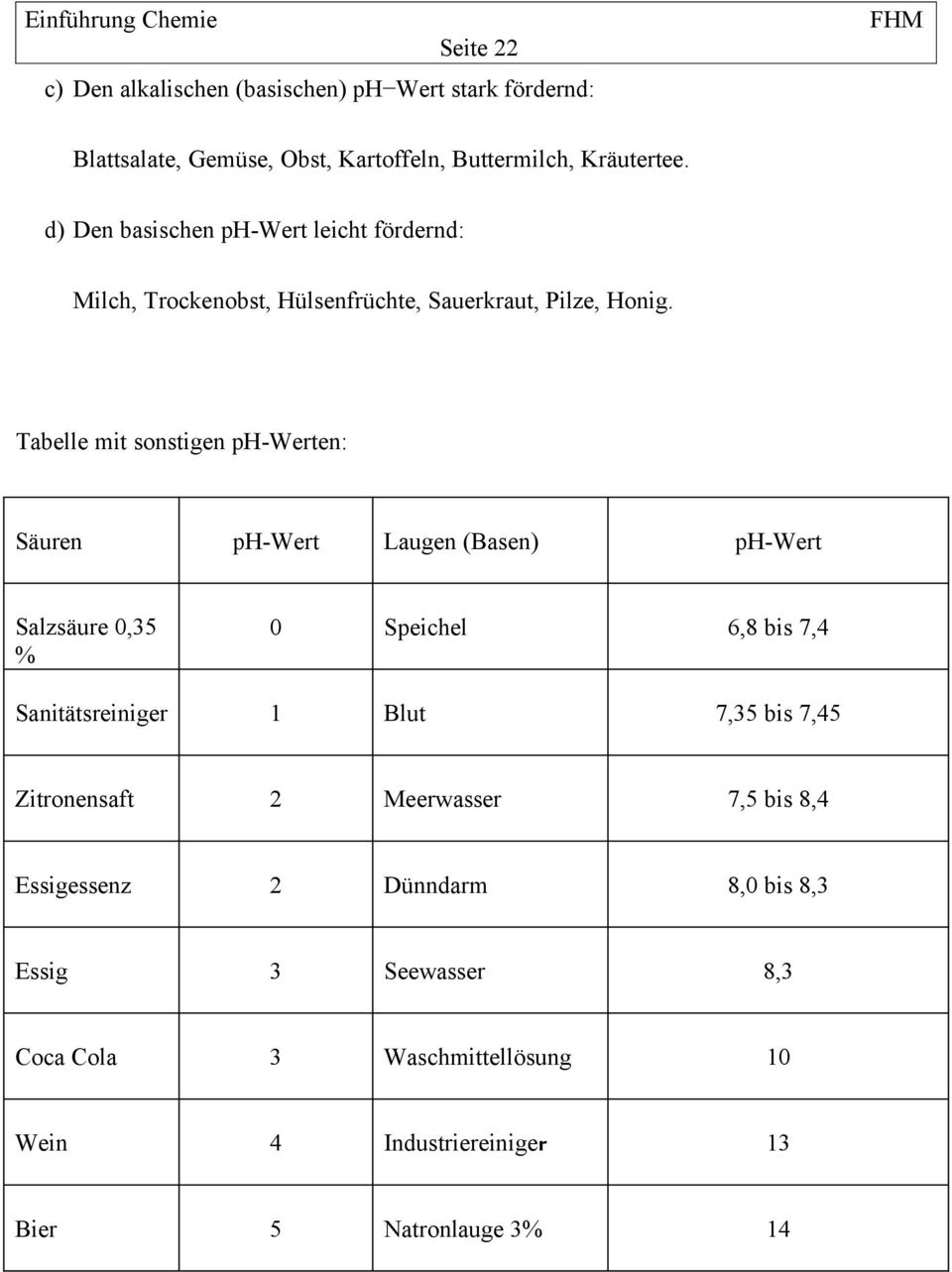 Tabelle mit sonstigen ph-werten: Säuren ph-wert Laugen (Basen) ph-wert Salzsäure 0,35 % 0 Speichel 6,8 bis 7,4 Sanitätsreiniger 1 Blut 7,35