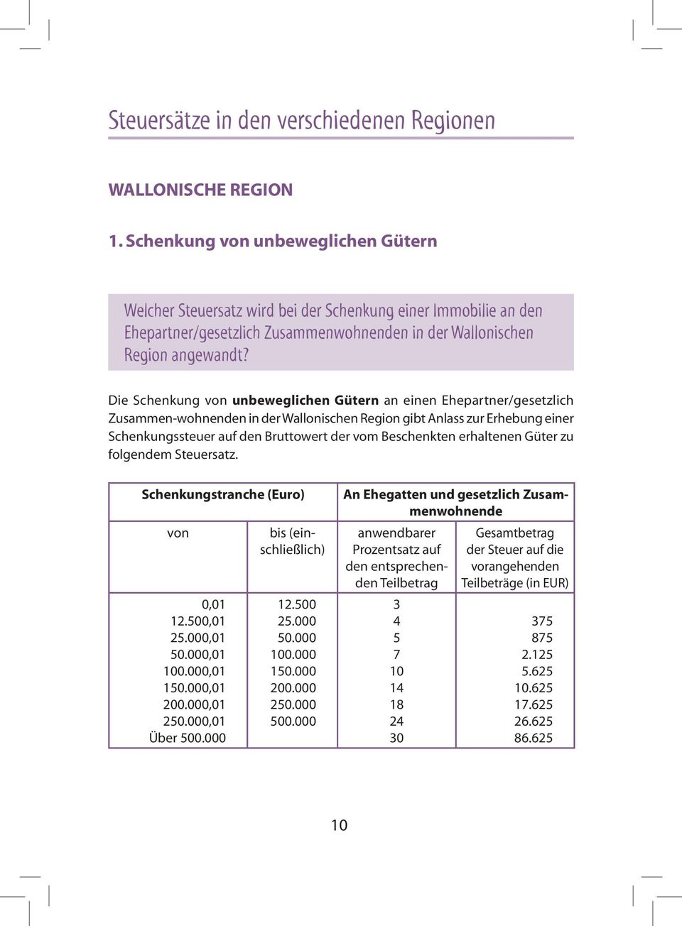 Die Schenkung von unbeweglichen Gütern an einen Ehepartner/gesetzlich Zusammen-wohnenden in der Wallonischen Region gibt Anlass zur Erhebung einer Schenkungssteuer auf den Bruttowert der vom