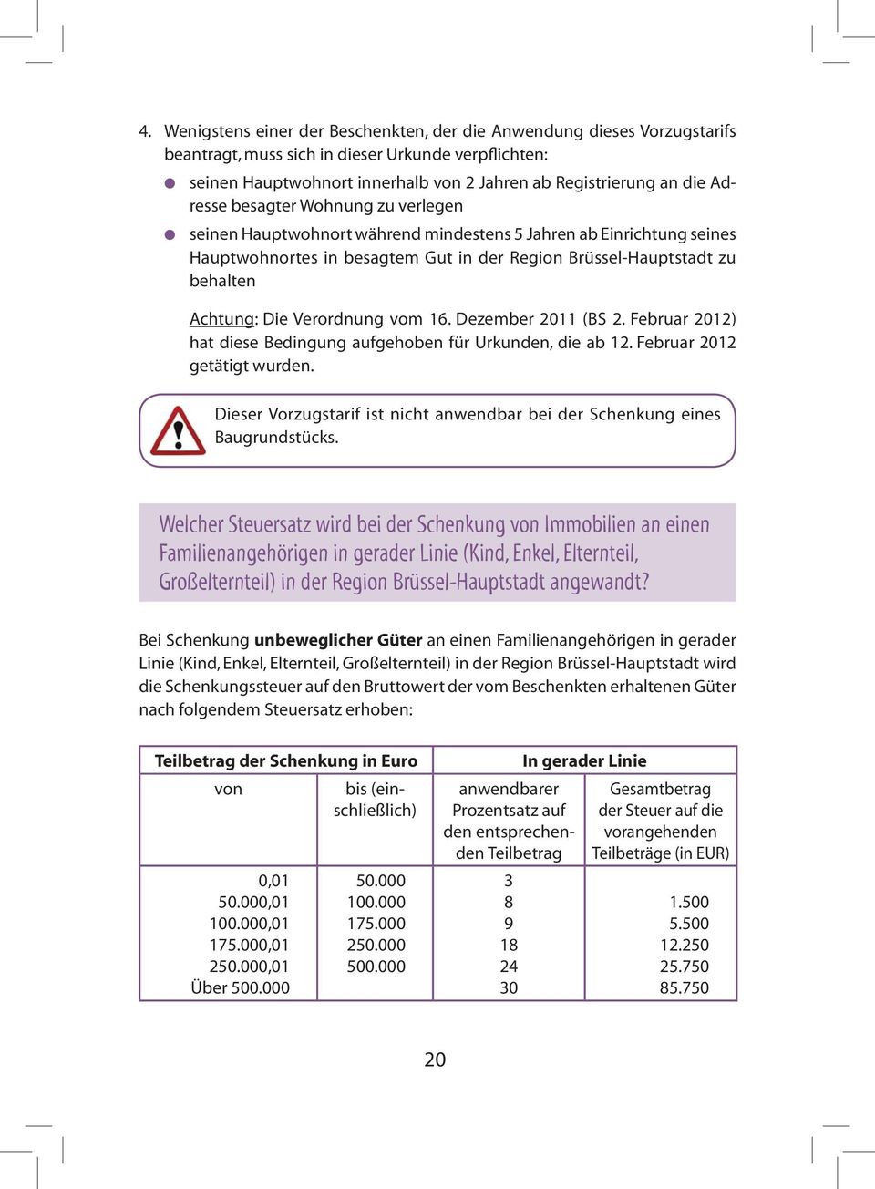 Verordnung vom 16. Dezember 2011 (BS 2. Februar 2012) hat diese Bedingung aufgehoben für Urkunden, die ab 12. Februar 2012 getätigt wurden.