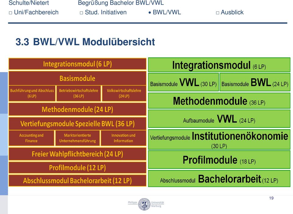 BWL/VWL Ausblick 3.