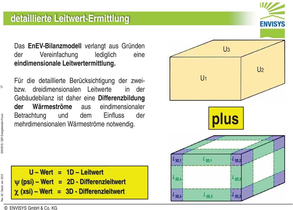 Leitwertermittlung. Für die detaillierte Berücksichtigung der zweibzw.