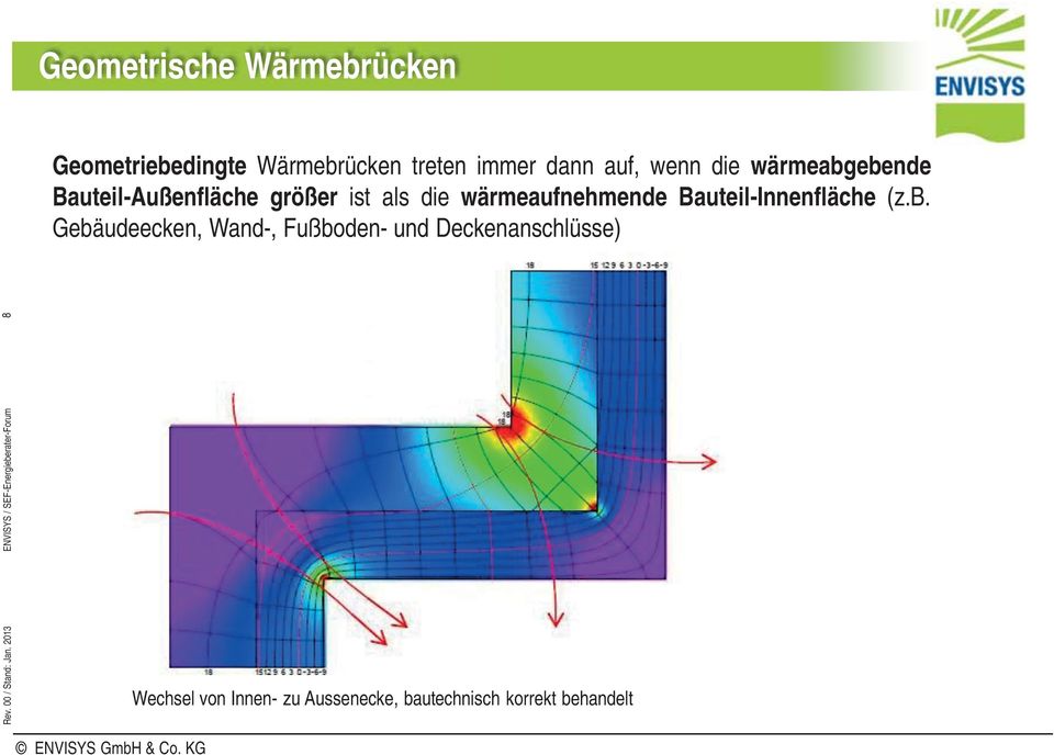 (z.b. Gebäudeecken, Wand-, Fußboden- und Deckenanschlüsse) Rev. 00 / Stand: Jan.