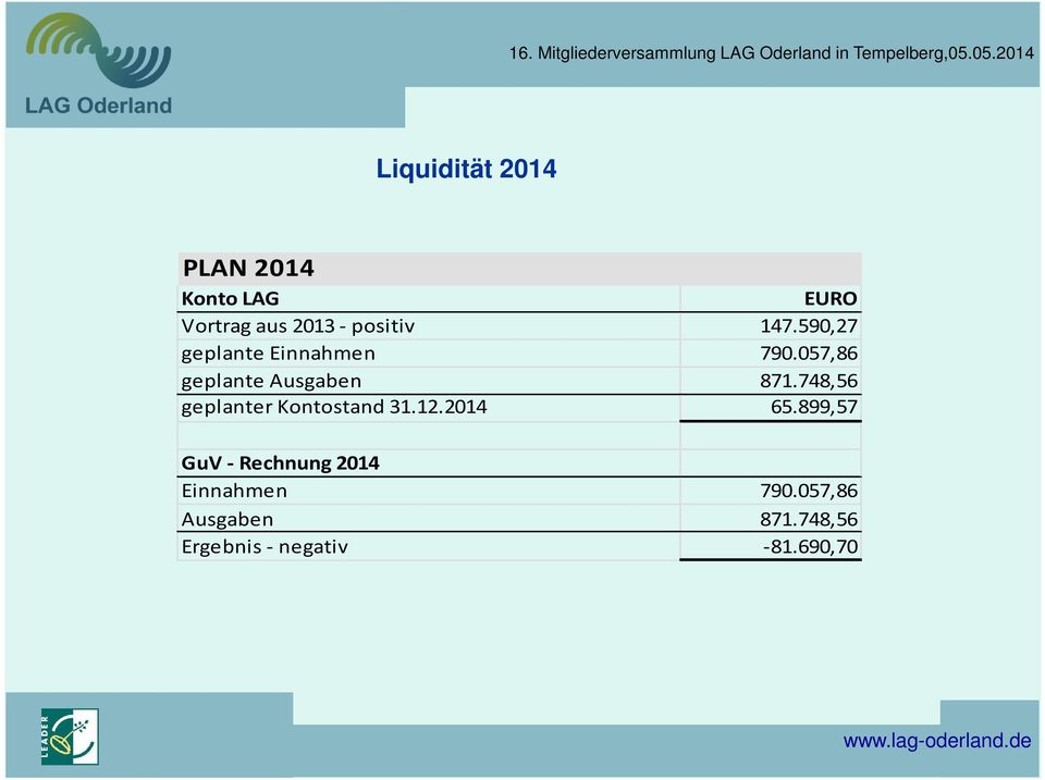 748,56 geplanter Kontostand 31.12.2014 65.