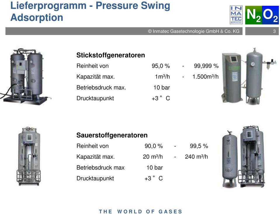 10 bar Drucktaupunkt +3 C Sauerstoffgeneratoren Reinheit von 90,0 % - 99,5 %