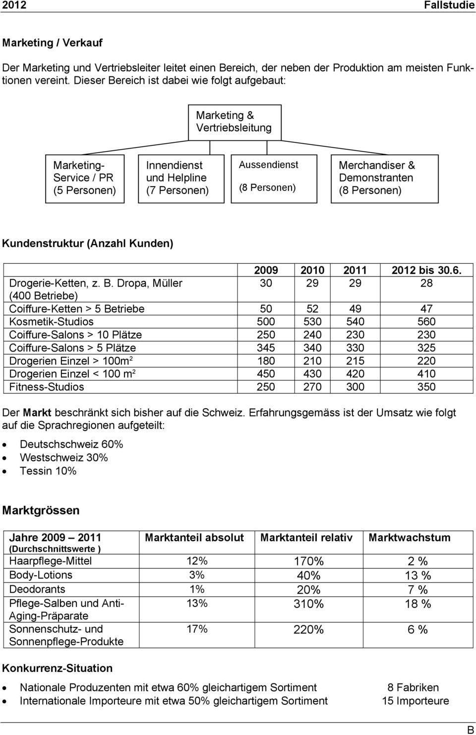 Demonstranten (8 Personen) Kundenstruktur (Anzahl Kunden) 2009 2010 2011 2012 bis 30.6. Drogerie-Ketten, z. B.