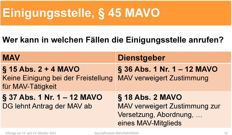 1 12 MAVO DG lehnt Antrag der MAV ab Dienstgeber 36 Abs. 1 Nr. 1 12 MAVO MAV verweigert Zustimmung 18 Abs.