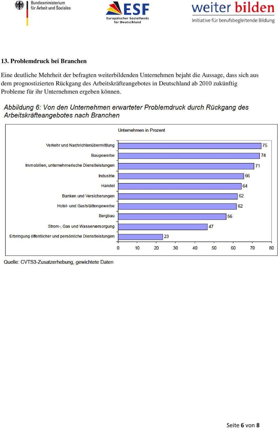 prognostizierten Rückgang des Arbeitskräfteangebotes in Deutschland