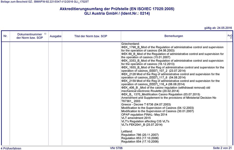 2007) ΦΕΚ_3353_B_Mod of the Regulation of administrative control and supervision for the operation of casinos (16.12.