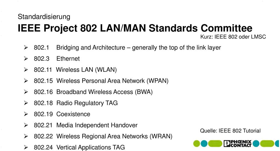 15 Wireless Personal Area Network (WPAN) 802.16 Broadband Wireless Access (BWA) 802.18 Radio Regulatory TAG 802.
