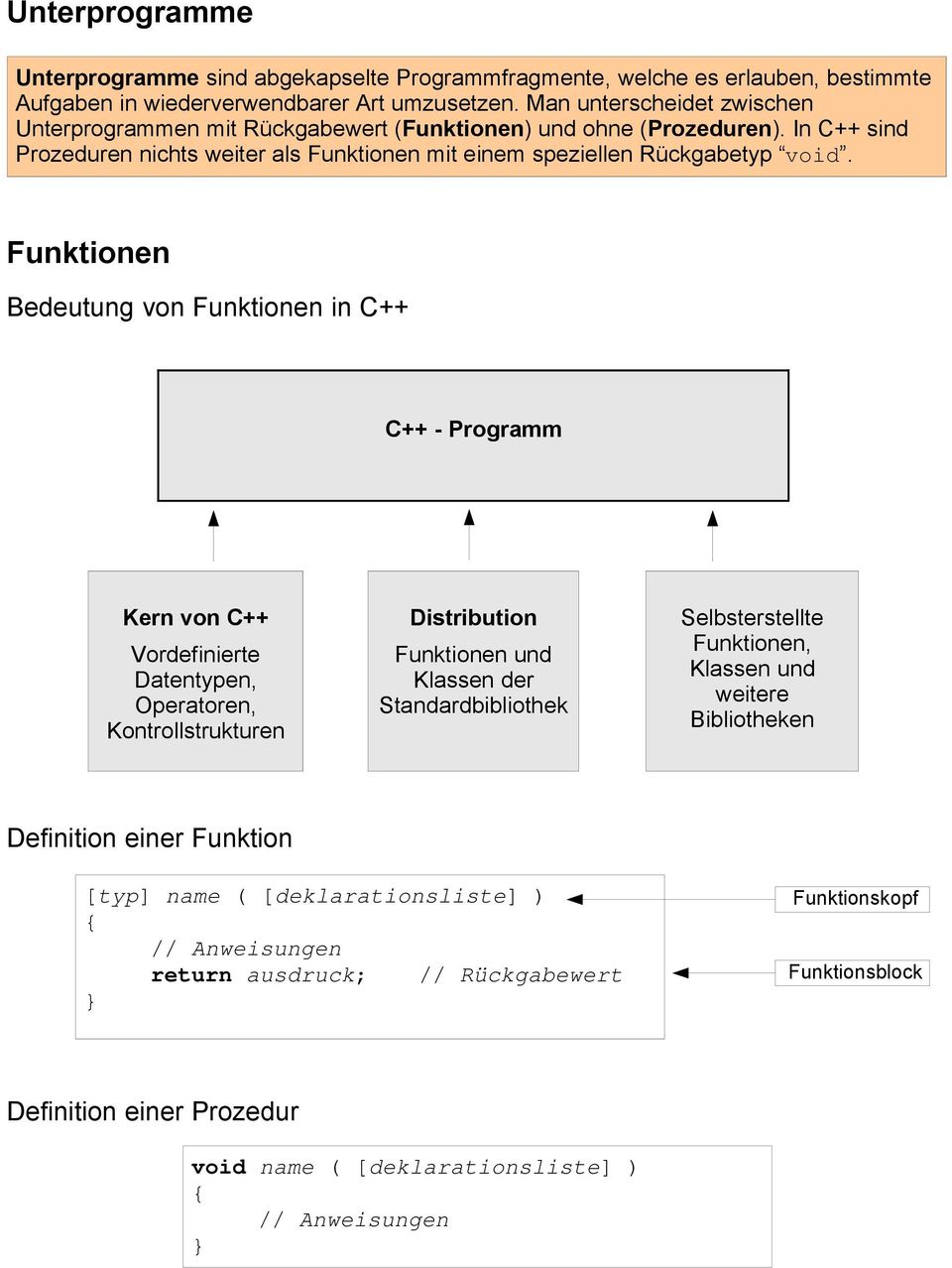 Funktionen Bedeutung von Funktionen in C++ C++ - Programm Kern von C++ Vordefinierte Datentypen, Operatoren, Kontrollstrukturen Distribution Funktionen und Klassen der Standardbibliothek