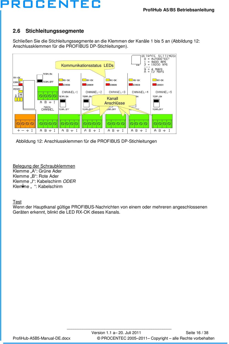 Kommunikationsstatus LEDs Channel Kanall Connectors Anschlüsse Abbildung 12: Anschlussklemmen für die PROFIBUS DP-Stichleitungen Belegung der