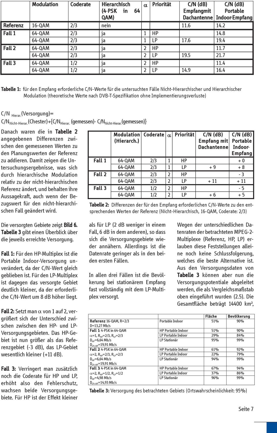4 C/N (db) Portable Indoor-Empfang Tabelle 1: für den Empfang erforderliche C/N-Werte für die untersuchten Fälle Nicht-Hierarchischer und Hierarchischer Modulation (theoretische Werte nach