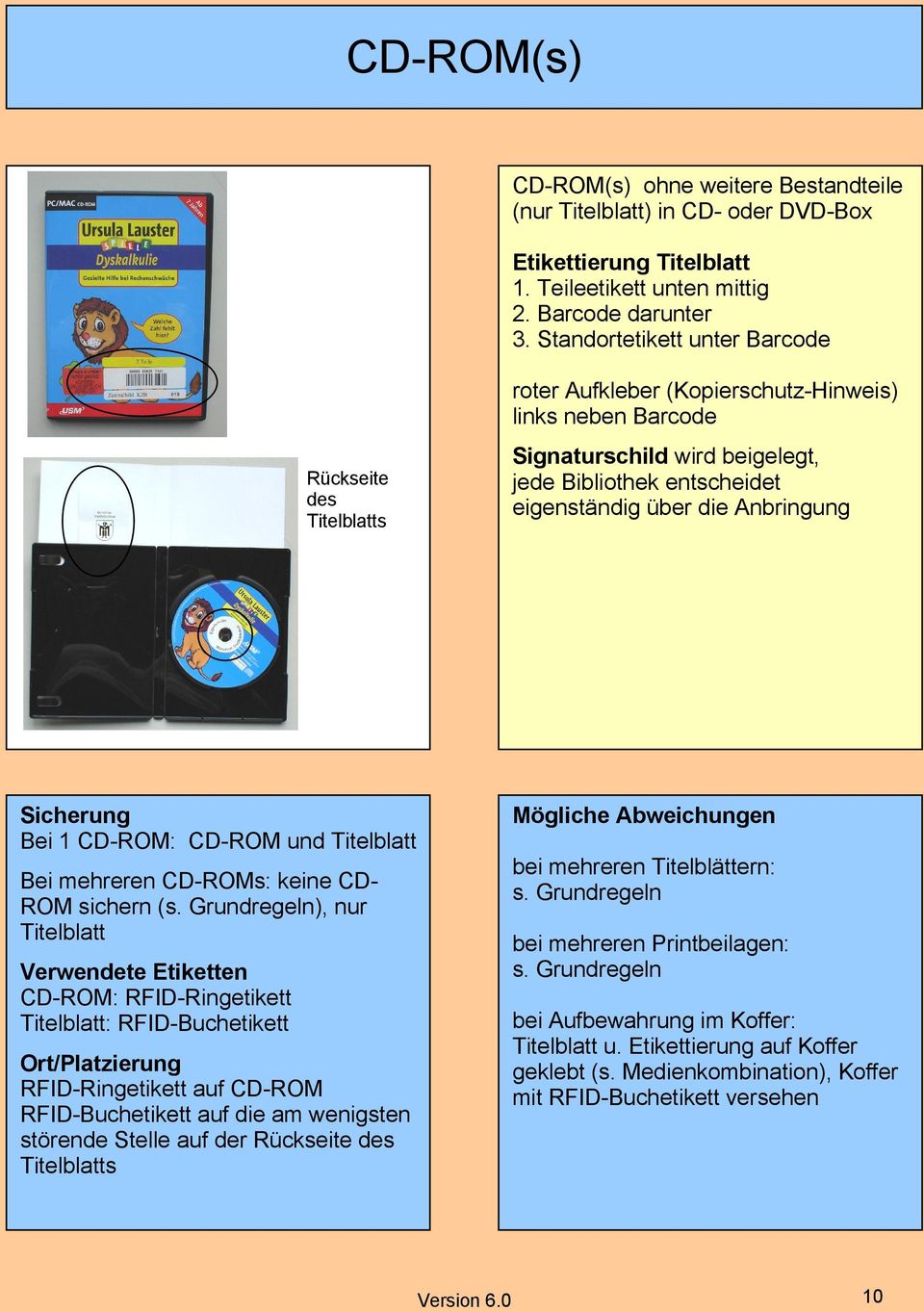 CD-ROM: CD-ROM und Titelblatt bei mehreren Titelblättern: s. Grundregeln Bei mehreren CD-ROMs: keine CDROM sichern (s. Grundregeln), nur Titelblatt bei mehreren Printbeilagen: s.