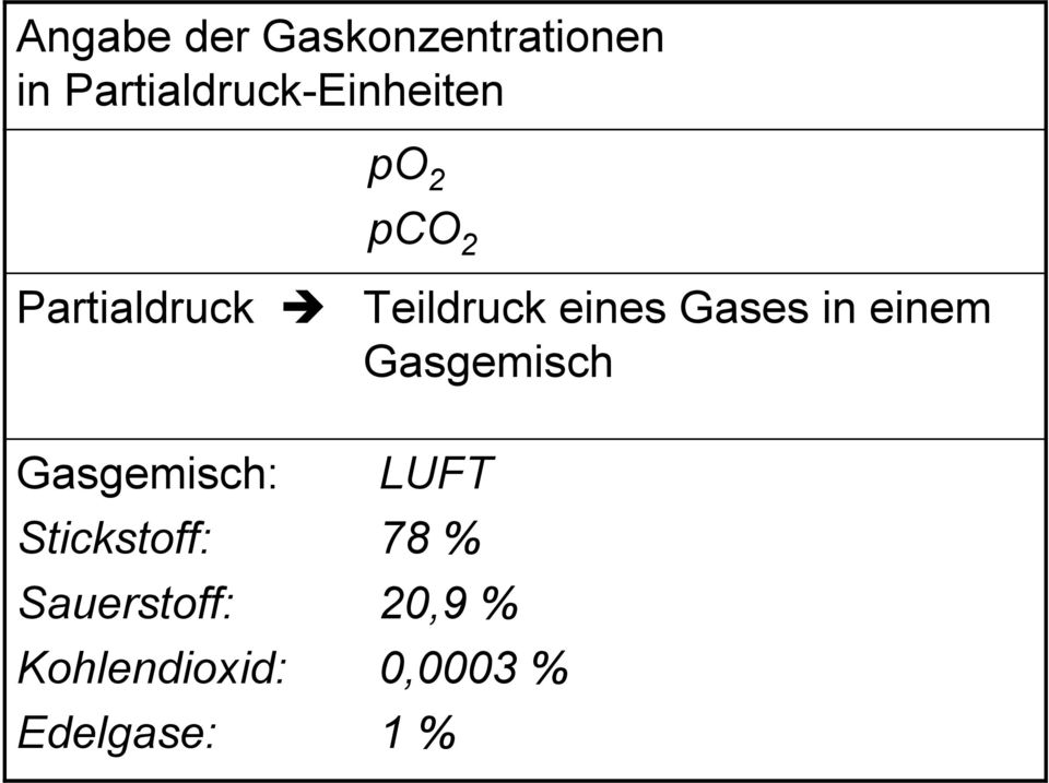 Teildruck eines Gases in einem Gasgemisch