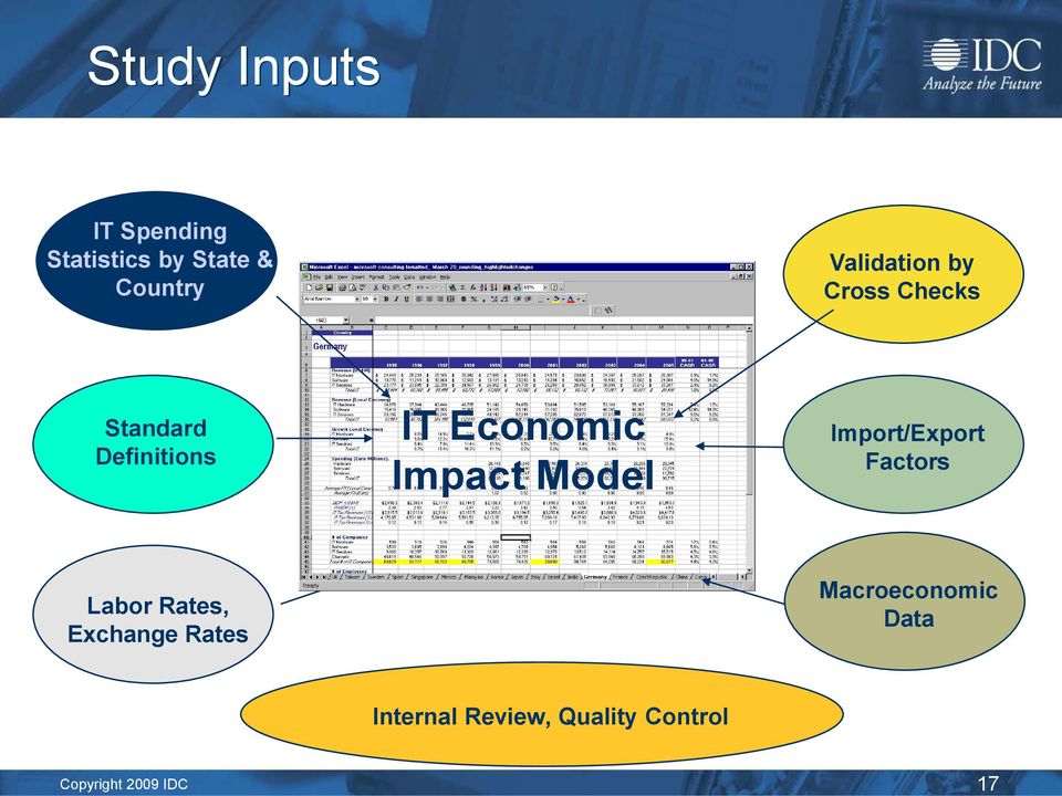 Economic Impact Model Import/Export Factors Labor Rates,