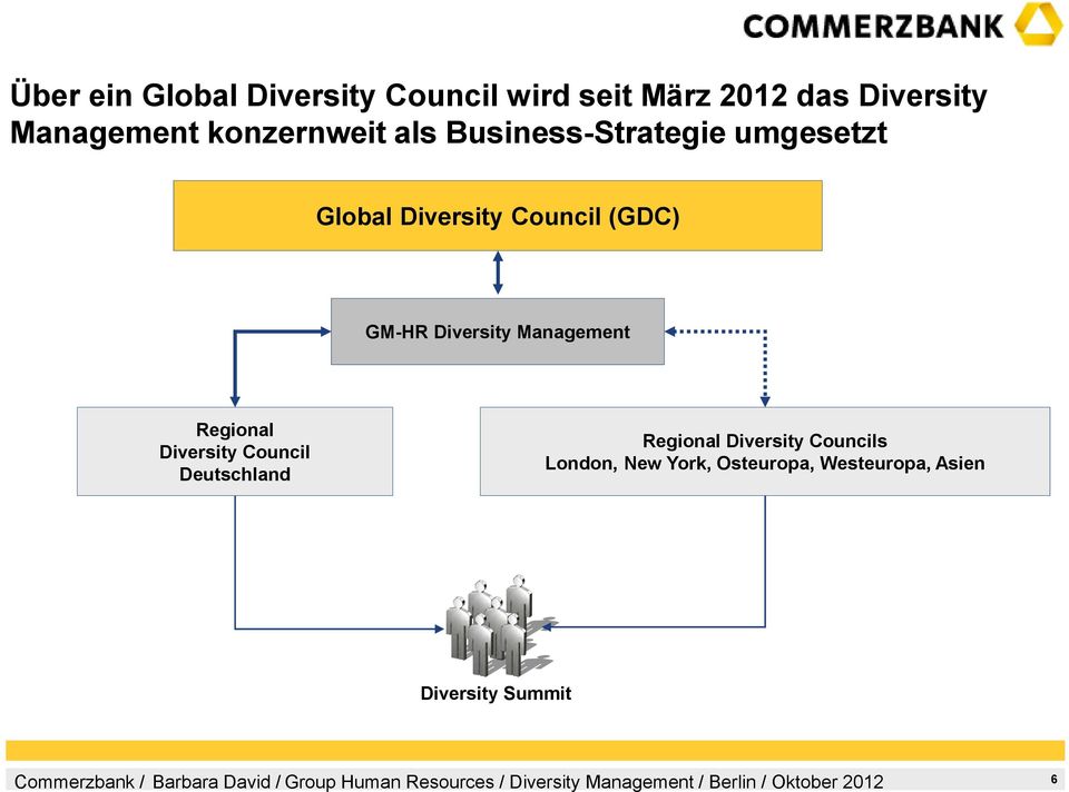 GM-HR Diversity Management Regional Diversity Council Deutschland Regional