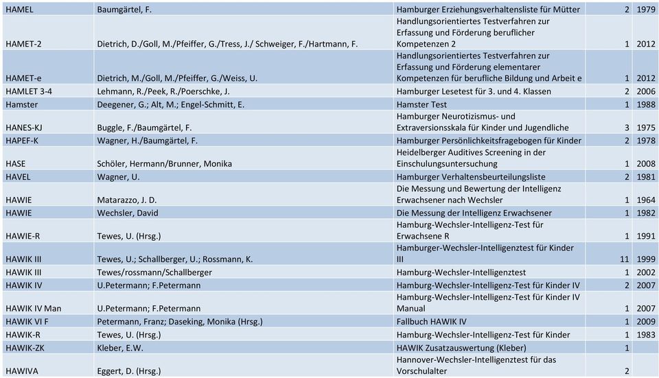 Handlungsorientiertes Testverfahren zur Erfassung und Förderung elementarer Kompetenzen für berufliche Bildung und Arbeit e 1 2012 HAMLET 3-4 Lehmann, R./Peek, R./Poerschke, J.