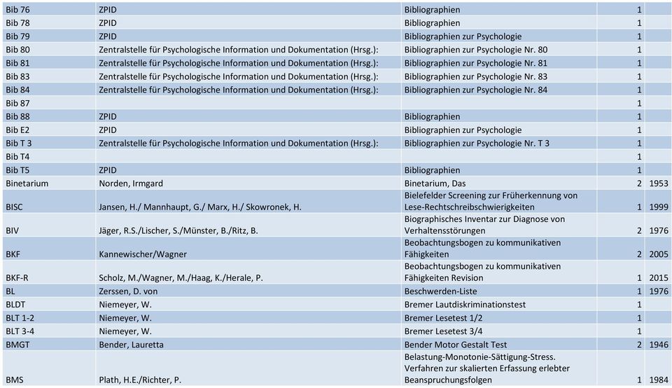 ): Bibliographien zur Psychologie Nr.