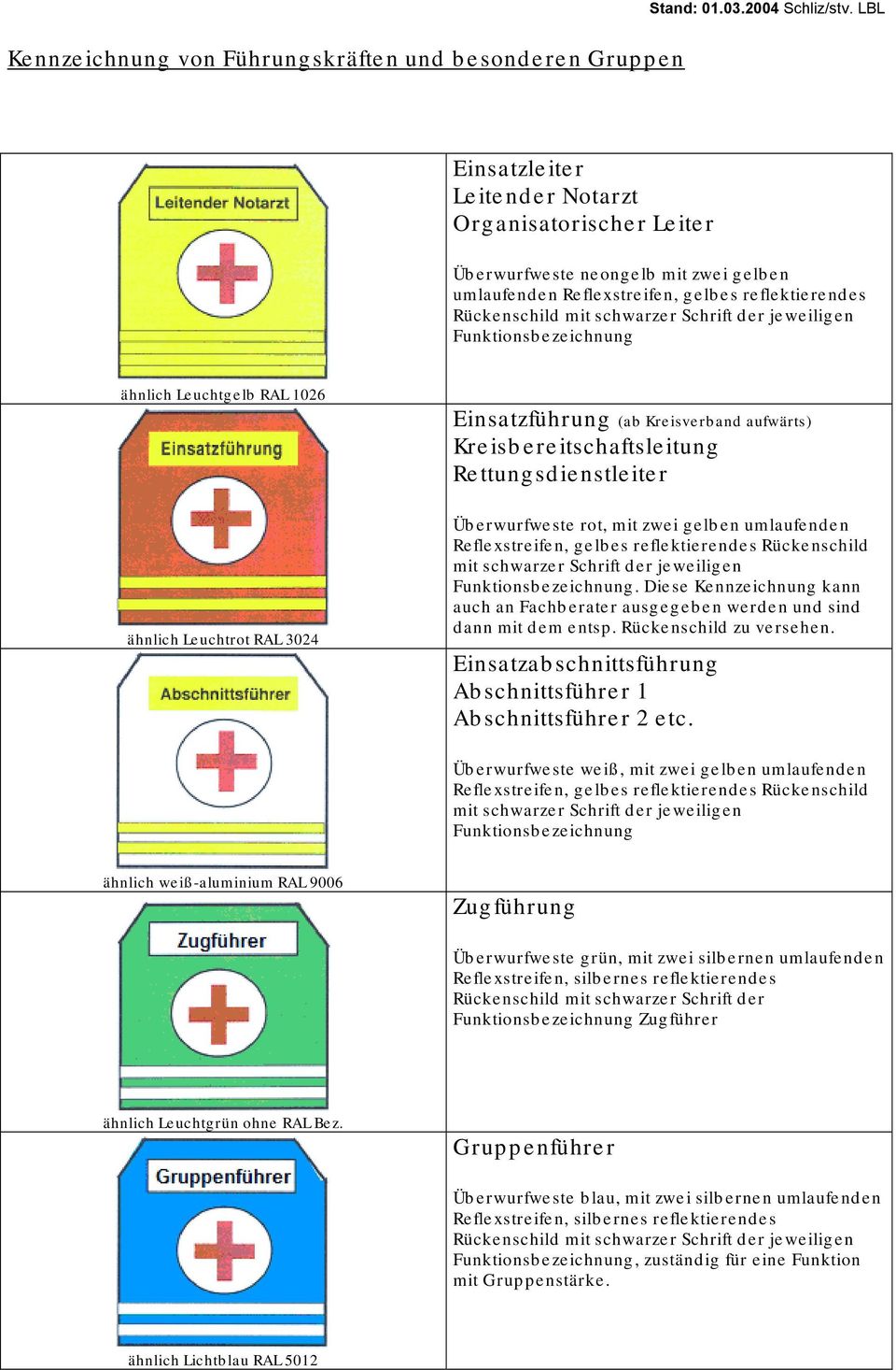 jeweiligen Funktionsbezeichnung ähnlich Leuchtgelb RAL 1026 ähnlich Leuchtrot RAL 3024 Einsatzführung (ab Kreisverband aufwärts) Kreisbereitschaftsleitung Rettungsdienstleiter Überwurfweste rot, mit