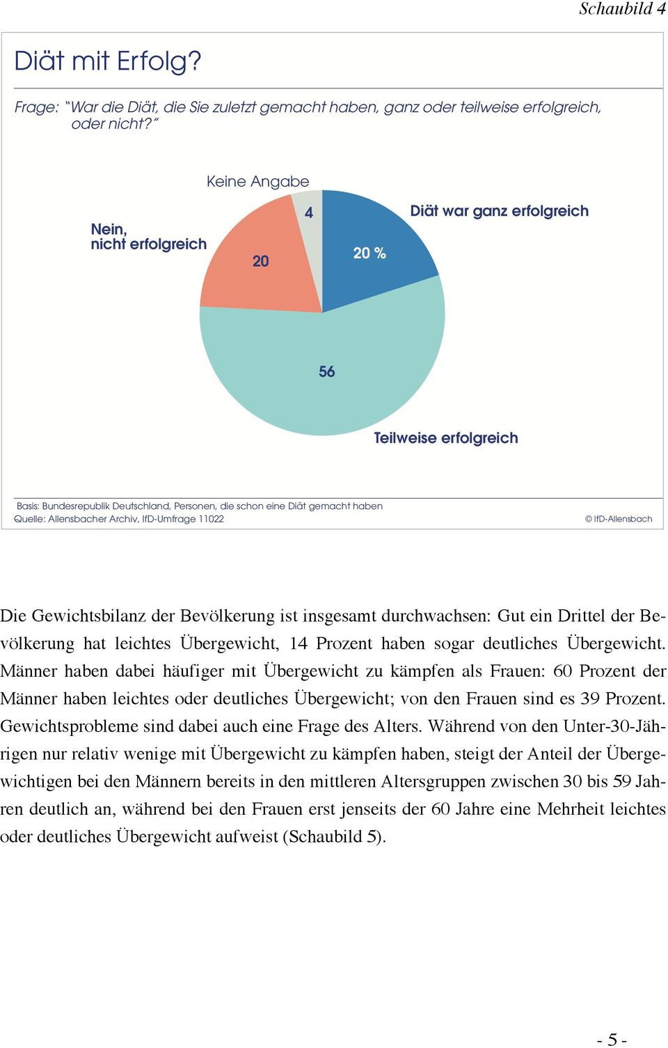 Bevölkerung ist insgesamt durchwachsen: Gut ein Drittel der Bevölkerung hat leichtes Übergewicht, 14 Prozent haben sogar deutliches Übergewicht.