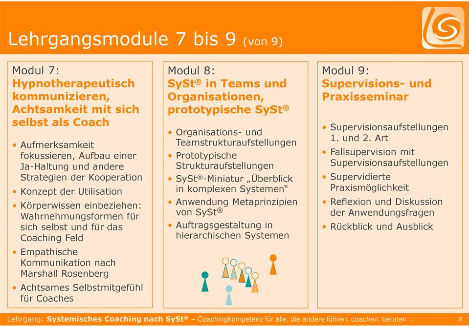 für Coaches Modul 8: SySt in Teams und Organisationen, prototypische SySt Organisations- und Teamstrukturaufstellungen Prototypische Strukturaufstellungen SySt -Miniatur Überblick in komplexen