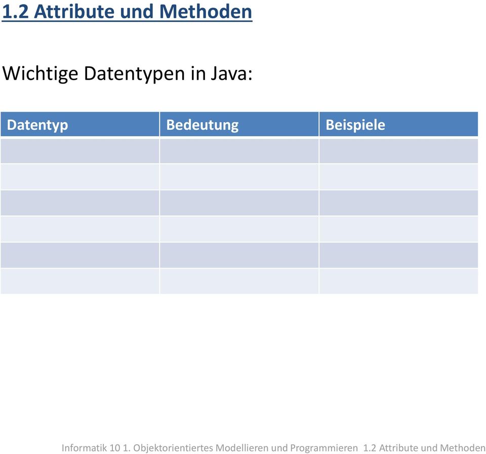 Java: Datentyp