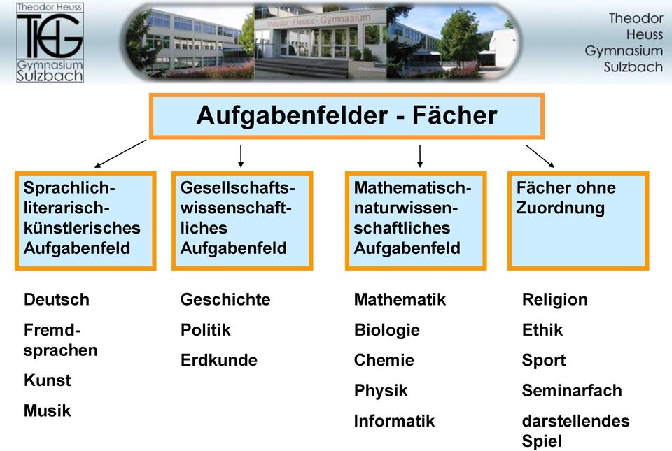 Aufgabenfeld Fächer ohne Zuordnung Deutsch Geschichte Mathematik Religion