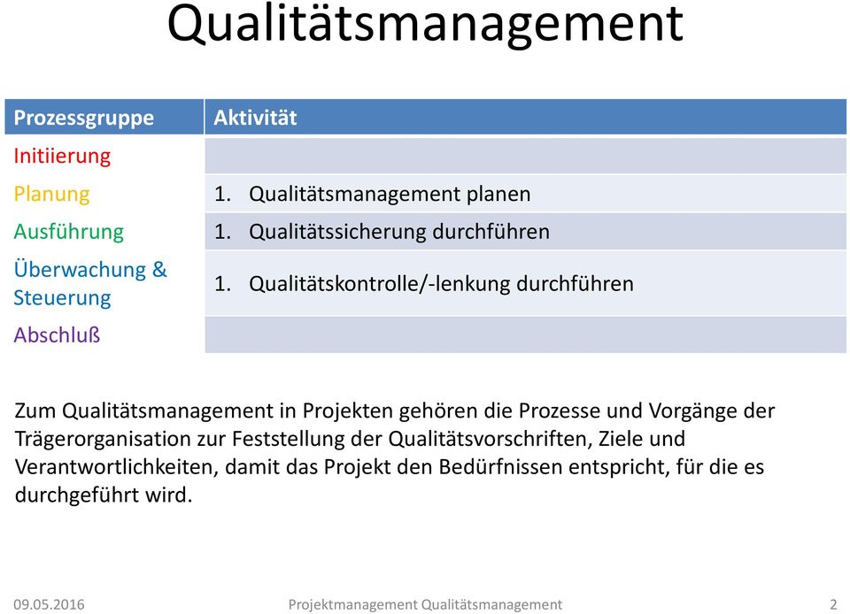 Qualitätskontrolle/-lenkung durchführen Zum Qualitätsmanagement in Projekten gehören die Prozesse und Vorgänge der