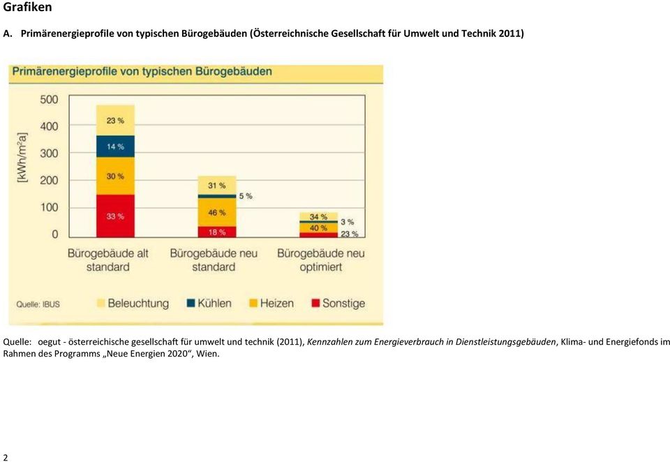 Umwelt und Technik 2011) Quelle: oegut - österreichische gesellschaft für umwelt