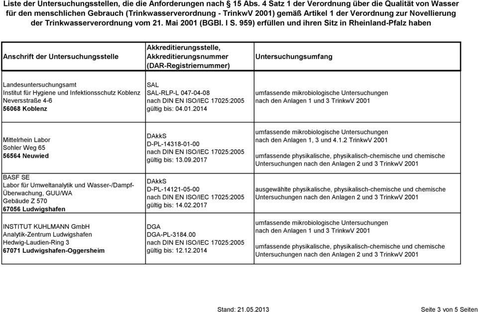 Analytik-Zentrum Ludwigshafen Hedwig-Laudien-Ring 3 67071 Ludwigshafen-Oggersheim D-PL-14318-01-00 gültig bis: 13.09.