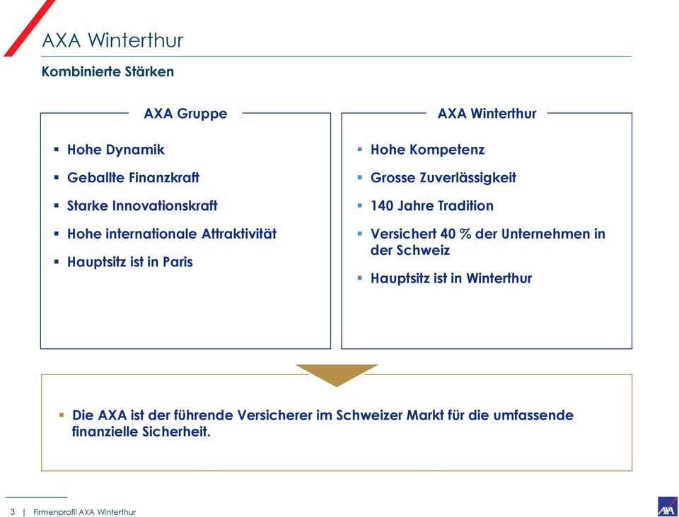 Winterthur Grosse Zuverlässigkeit 140 Jahre Tradition Versichert 40 % der Unternehmen in der Schweiz