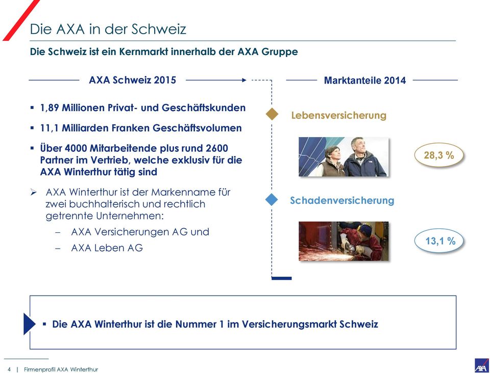 welche exklusiv für die AXA Winterthur tätig sind AXA Winterthur ist der Markenname für zwei buchhalterisch und rechtlich getrennte