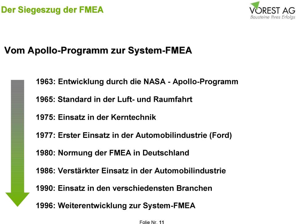 Einsatz in der Automobilindustrie (Ford) 1980: Normung der FMEA in Deutschland 1986: Verstärkter Einsatz
