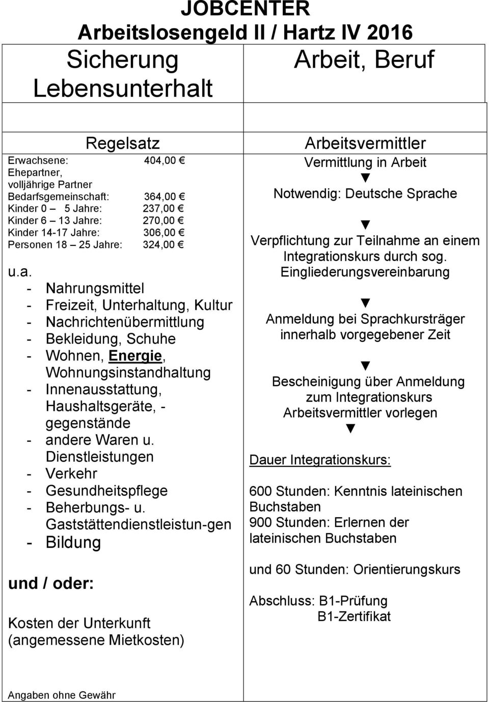 re: 270,00 Kinder 14-17 Jah