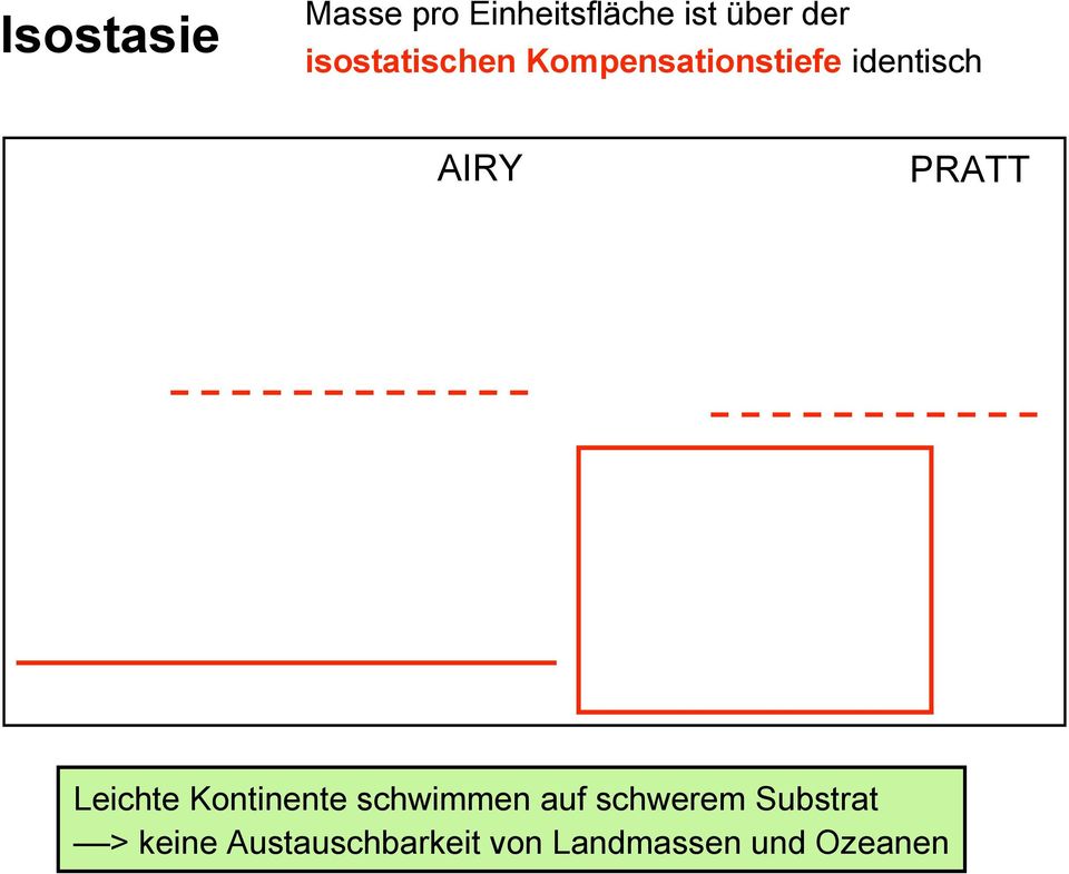 variable Dichte 0.5 0.7 0.