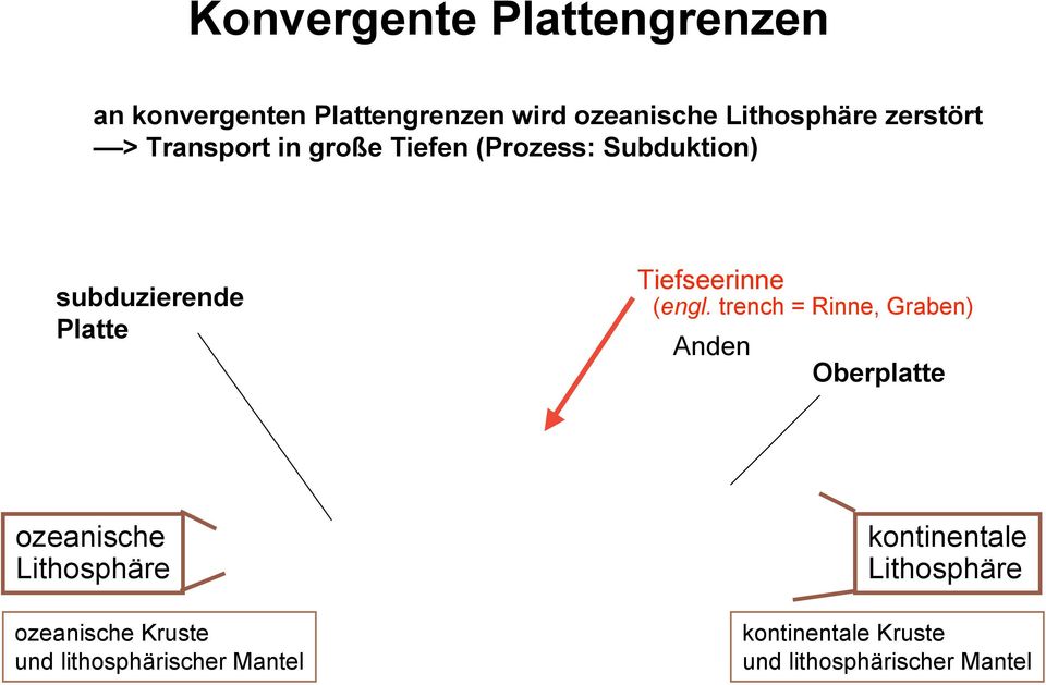 Tiefseerinne (engl.