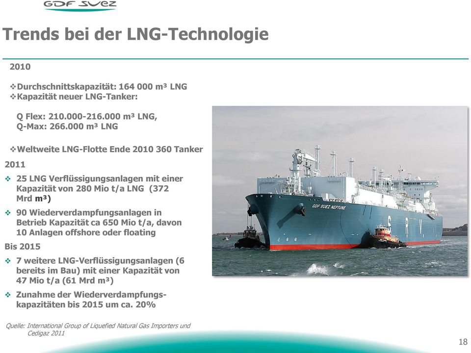 Wiederverdampfungsanlagen in Betrieb Kapazität ca 650 Mio t/a, davon 10 Anlagen offshore oder floating Bis 2015 7 weitere LNG-Verflüssigungsanlagen (6 bereits im