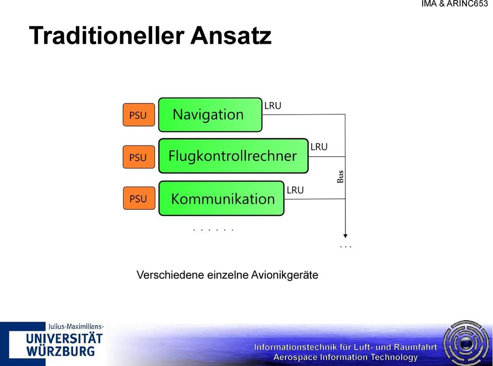 Verschiedene