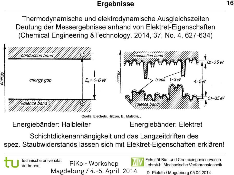 4, 627-634) Energiebänder: Halbleiter Quelle: Electrets, Hilczer, B., Malecki, J.