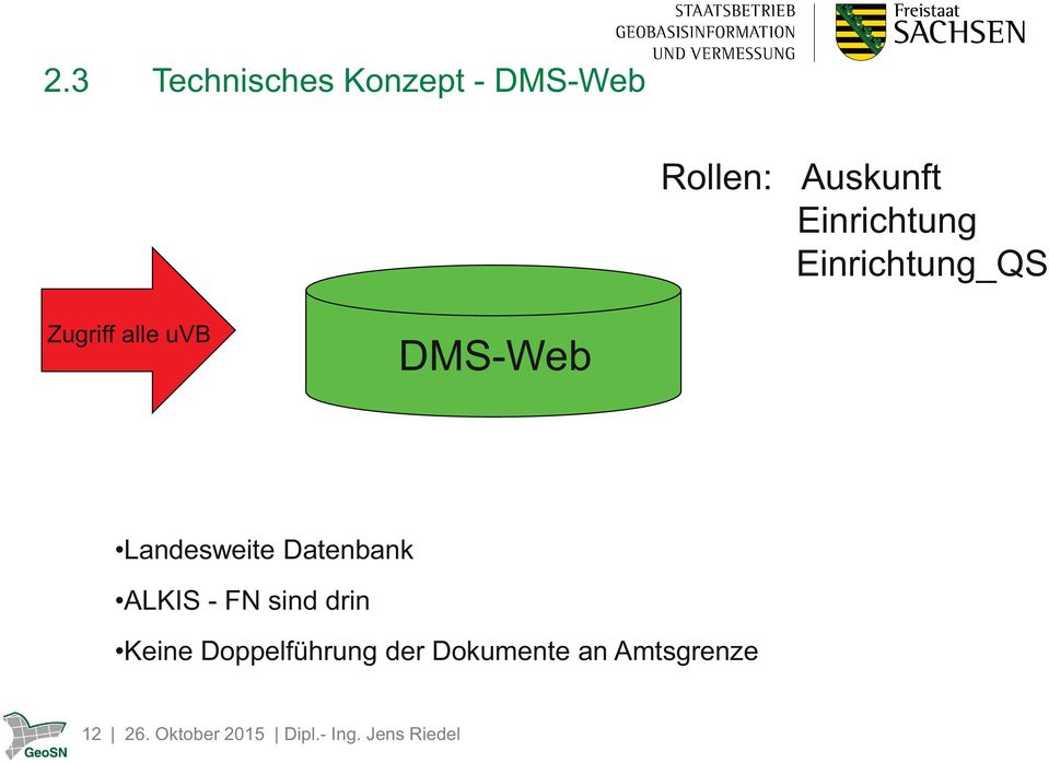 uvb DMS-Web Landesweite Datenbank ALKIS - FN