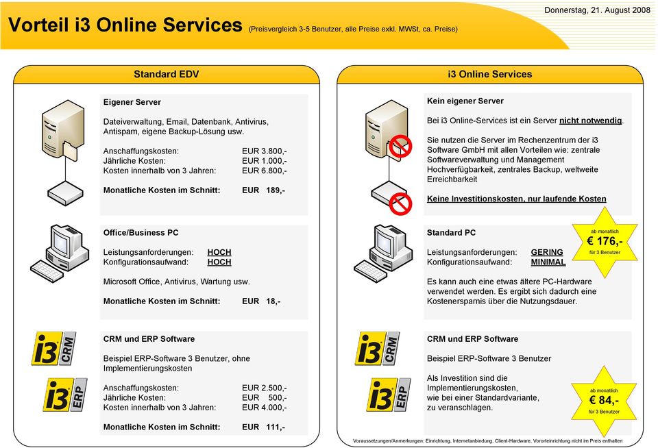 000,- Kosten innerhalb von 3 Jahren: EUR 6.800,- Monatliche Kosten im Schnitt: EUR 189,- Kein eigener Server Bei i3 Online-Services ist ein Server nicht notwendig.