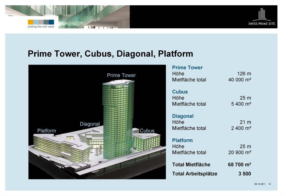Diagonal Cubus Diagonal Höhe 21 m Mietfläche total 2 400 m² Platform Höhe 25 m