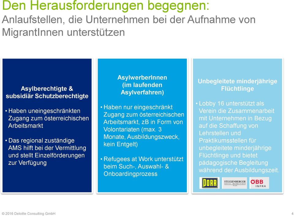 Zugang zum österreichischen Arbeitsmarkt, zb in Form von Volontariaten (max.