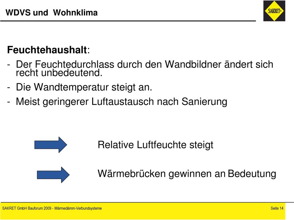 - Meist geringerer Luftaustausch nach Sanierung Relative Luftfeuchte steigt