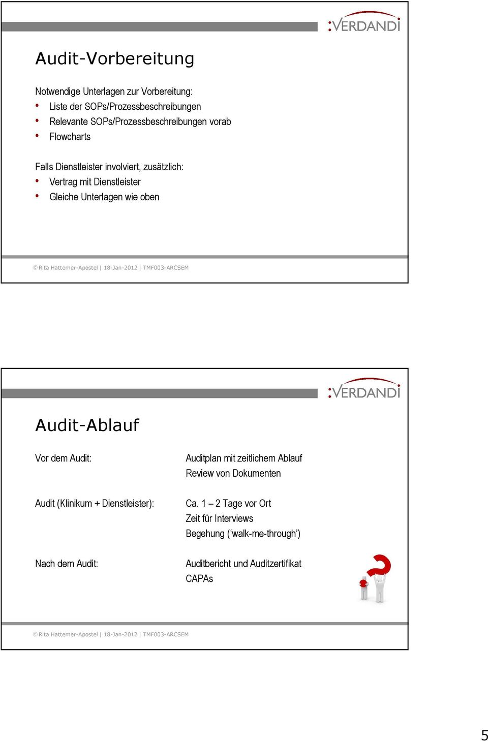Unterlagen wie oben Audit-Ablauf Vor dem Audit: Audit (Klinikum + Dienstleister): Nach dem Audit: Auditplan mit zeitlichem